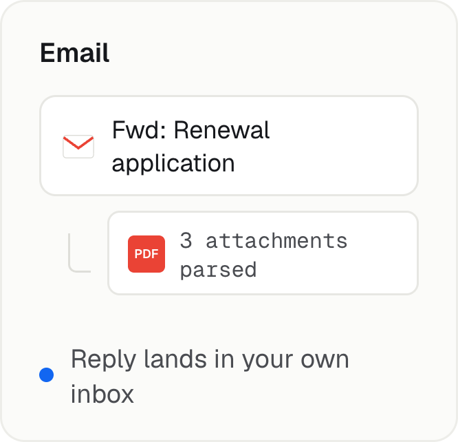Email: a forwarded renewal application with three attachments parsed. The reply lands in your own inbox.